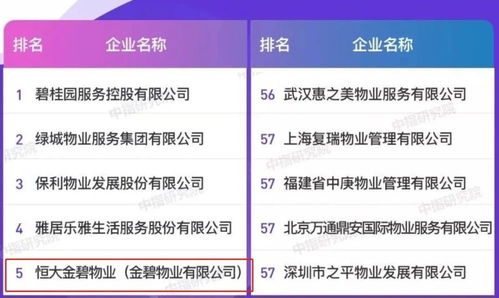 徐州銷冠盤即將上新，驚喜價格與優質物業管理引關注