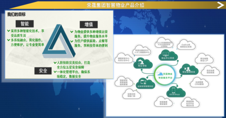 榮晟智慧物業 立足灣區，科技引領，擘畫智慧物業新圖景