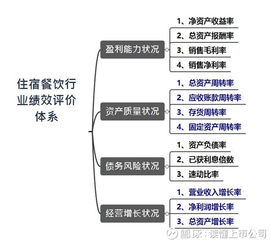 國慶出游熱浪起，旅游板塊誰爭鋒？從龍頭公司看行業冷暖與投資邏輯