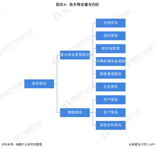 2020年中國(guó)物業(yè)管理行業(yè)市場(chǎng)發(fā)展現(xiàn)狀分析 收入增長(zhǎng)迅速，管理升級(jí)提速